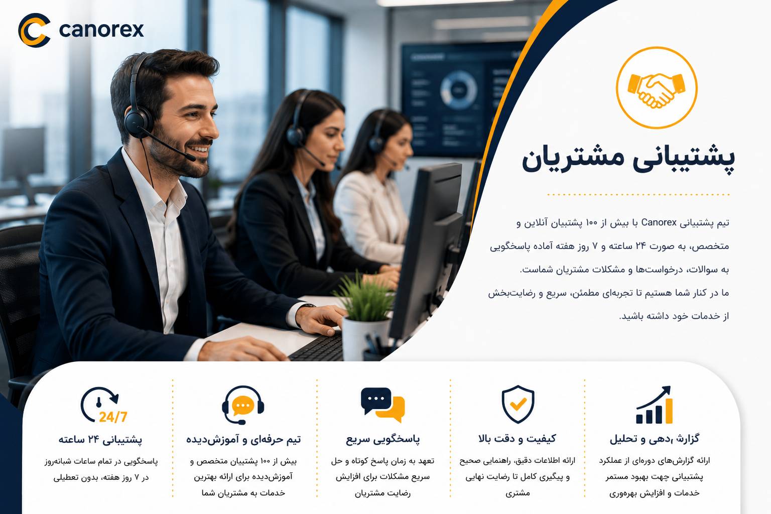 پشتیبانی حرفه‌ای مشتریان